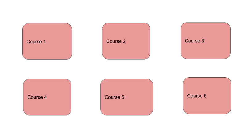 What is Learning Path | A Complete Guide - PlayAblo.AI LMS